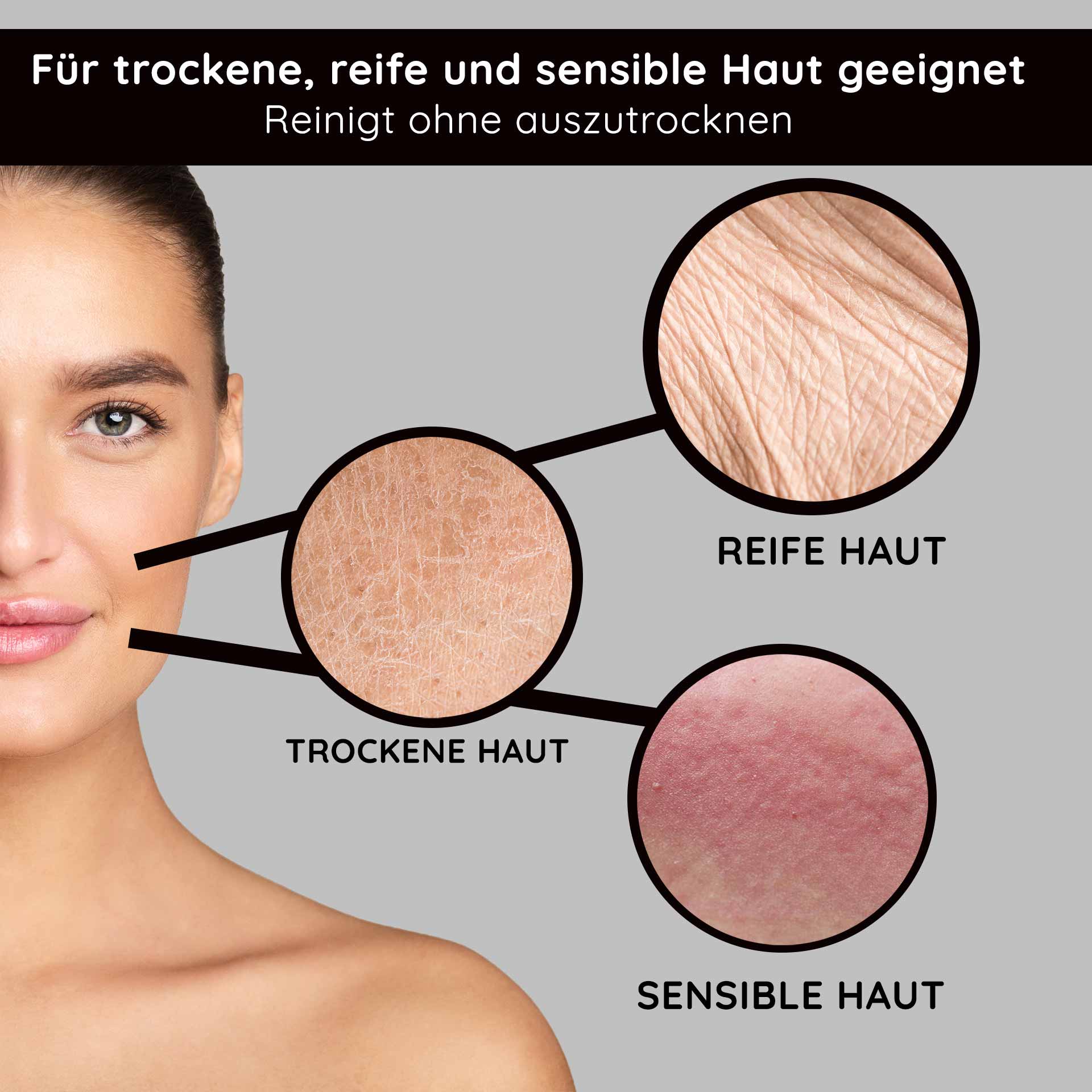 Cleansing Lotion 1000 ml thorough cleansing lotion Gesicht einer Frau mit gesunder Haut, umgeben von drei Hauttypen: trockene, reife und sensible Haut, betont die Eignung für empfindliche Hauttypen und die sanfte Reinigung ohne Austrocknung.
