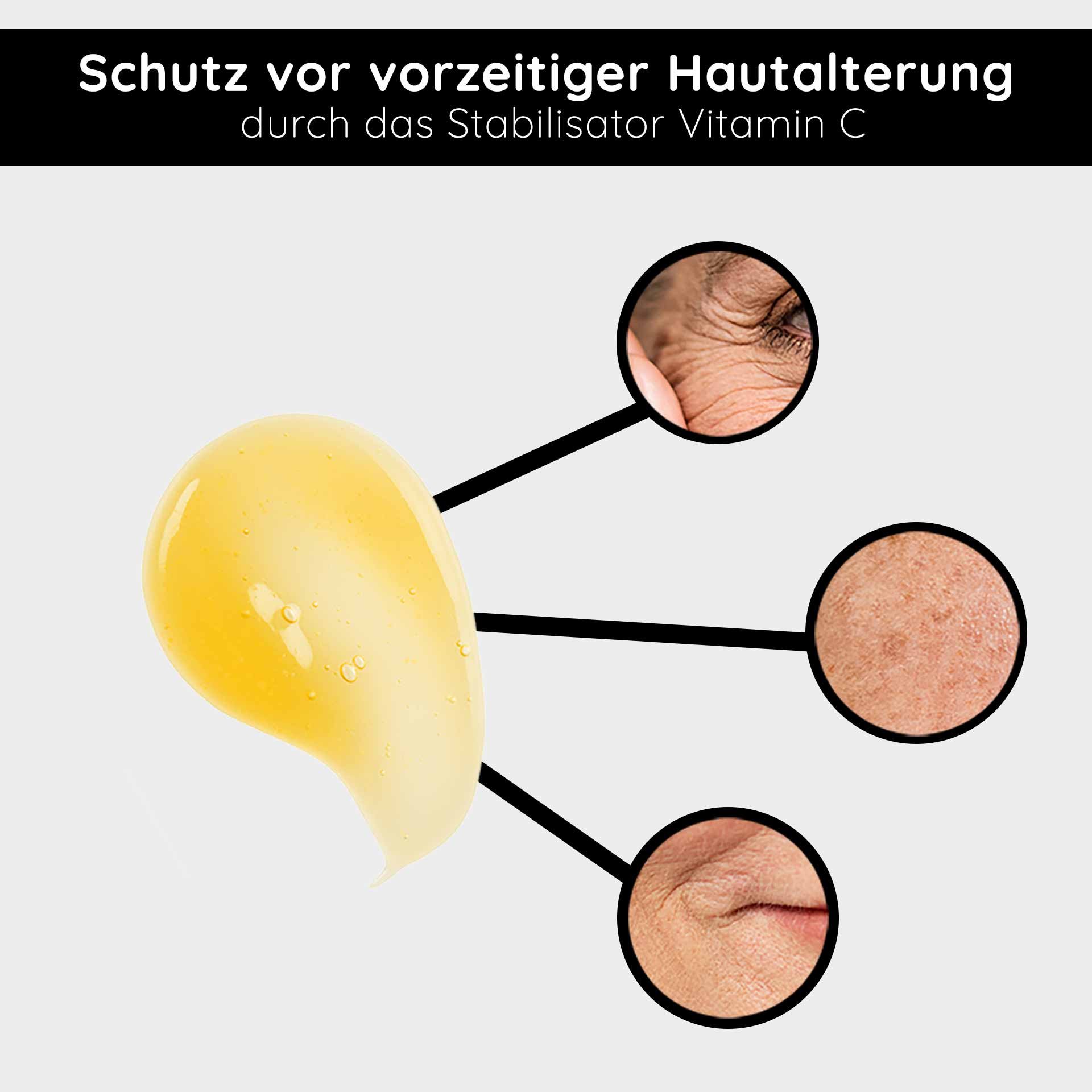 Tropfen des RAU Triple Vitamin C Serums mit Nahaufnahmen von Haut mit Zeichen der Hautalterung, wobei der Schutz vor vorzeitiger Hautalterung betont wird.