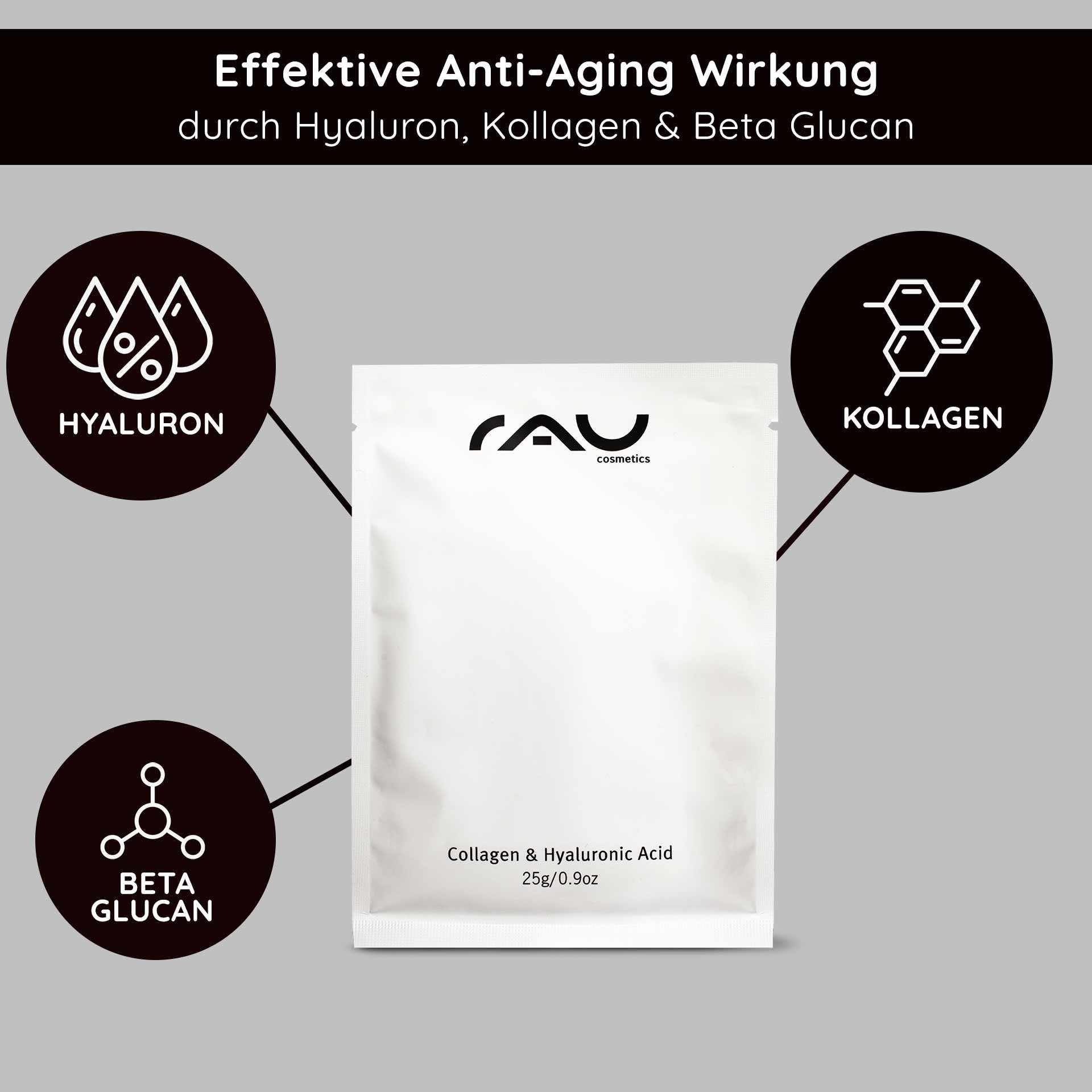 Packaging of the Collagen and Hyaluronic Acid Mask by RAU Cosmetics with anti-aging benefits and symbols for Hyaluron, Collagen, and Beta-Glucan.